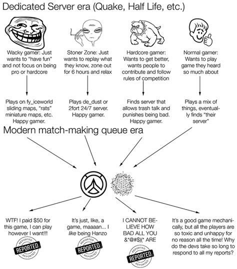 Tired of the “meta” in everything : r/patientgamers .